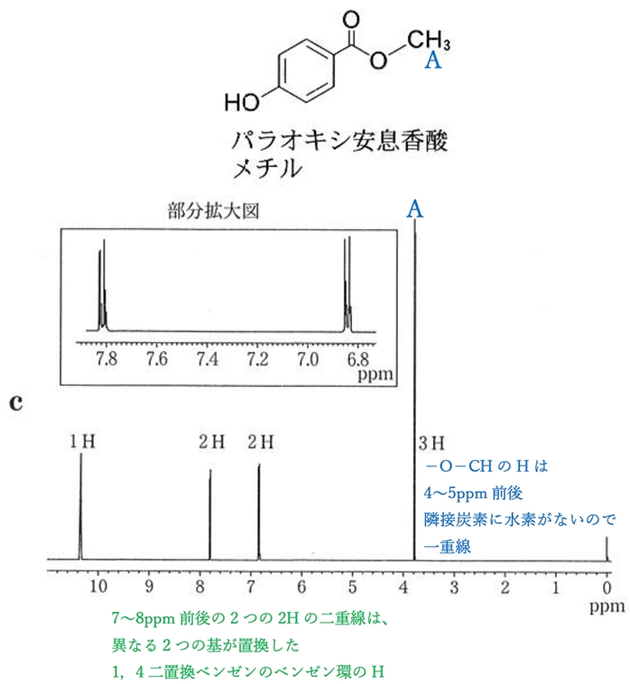 92回薬剤師国家試験問30 NMR,アスピリン,アセトアミノフェン